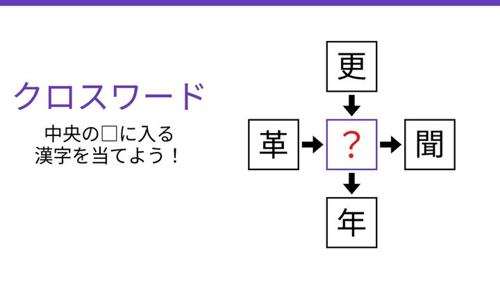 【二字熟語クロスワード】更・革・聞・年に共通する一文字は？の問題画像