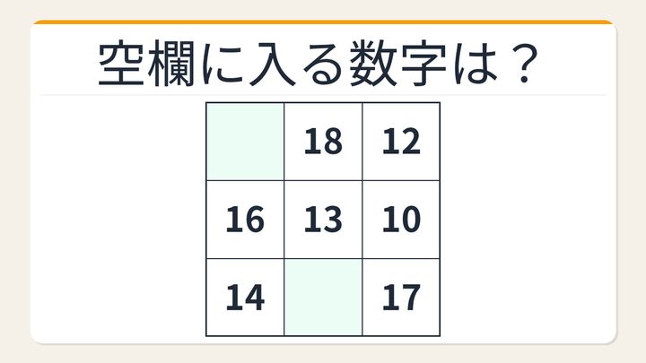 【数字パズル】意外と難しい？3×3魔方陣を解いてみようの問題画像