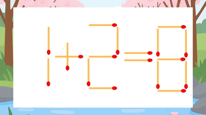 【マッチ棒クイズ】1本だけ動かして正しい式に：1+2=8？の問題画像