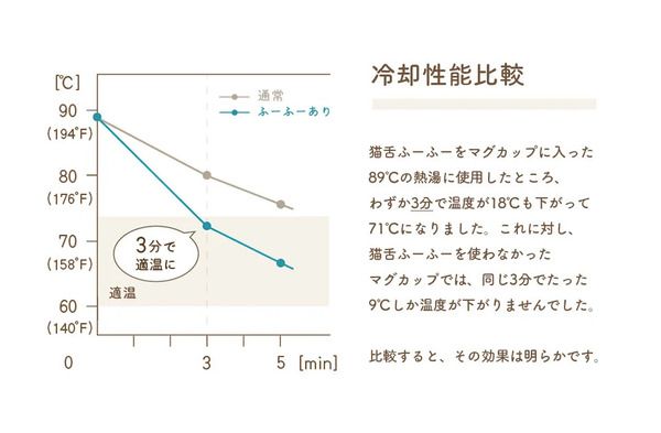 熱々の離乳食や飲み物を、やさしい風で冷ましてくれる「猫舌ふーふー」発売！