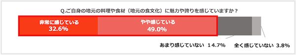 地域の食文化継承を応援！歩いて地元めしを楽しむ「歩歩歩食堂」全国10か所で開催