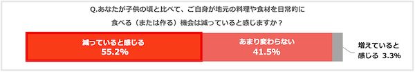地域の食文化継承を応援！歩いて地元めしを楽しむ「歩歩歩食堂」全国10か所で開催