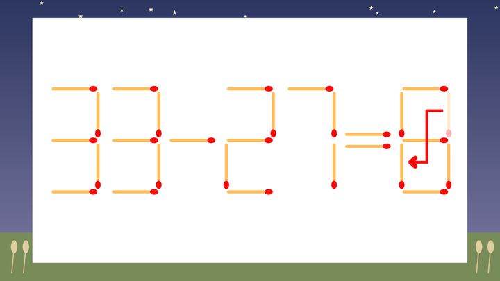 【マッチ棒クイズ】1本だけ動かして正しい式に：33-27=9？の解答画像