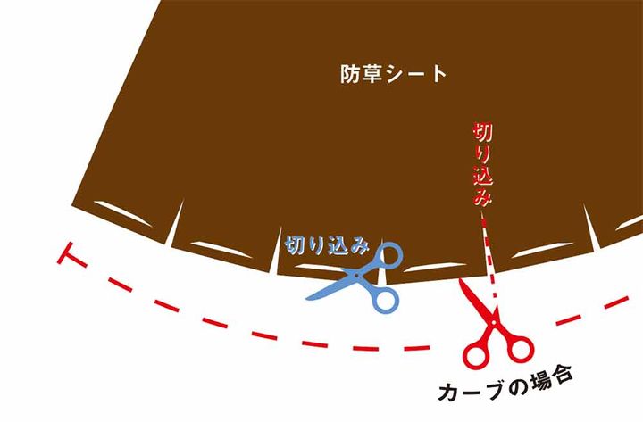 ノンストレスガーデン工法