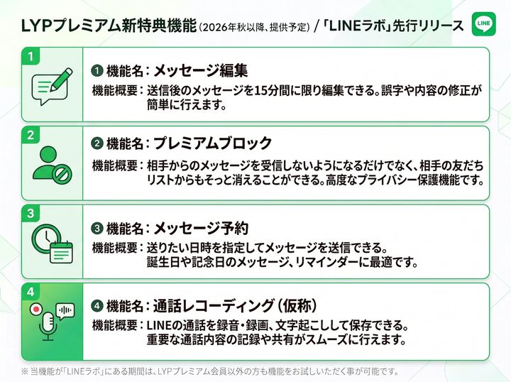 LYPプレミアムの新特典機能一覧イメージ
