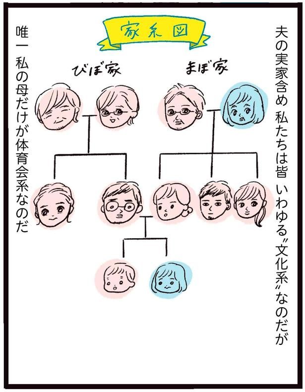 唯一私の母だけが体育会系なのだ （C）まぼ／KADOKAWA