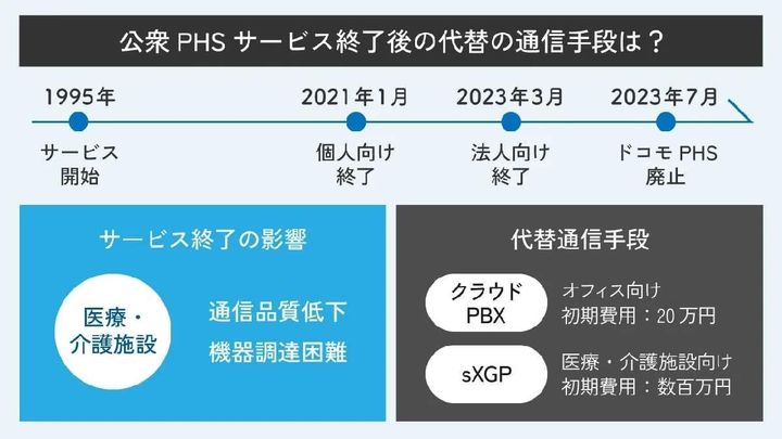 「PHS」の本当の姿