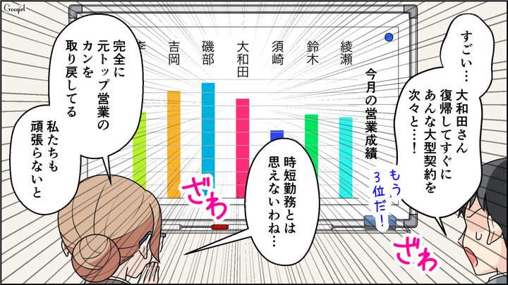 ケチすぎた夫に愛想を尽かし復職！ すぐに勘を取り戻し…時短勤務で社内3位の成績で返り咲いた元営業トップ妻の話