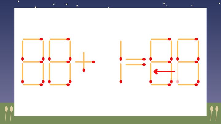 【マッチ棒クイズ】1本だけ動かして正しい式に：88+1=98？の解答画像