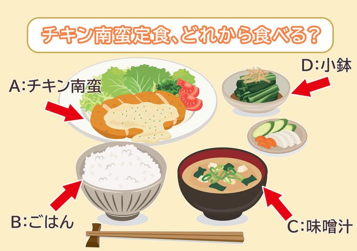 チキン南蛮定食を選ぶ心理テスト