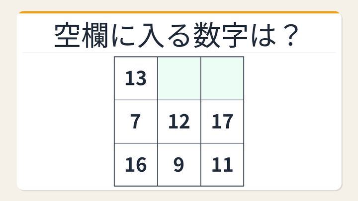 【数字パズル】あなたは何秒でわかる？3×3魔方陣の空欄を埋めようの問題画像