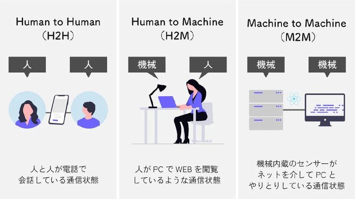 「020」から始まる電話番号とは