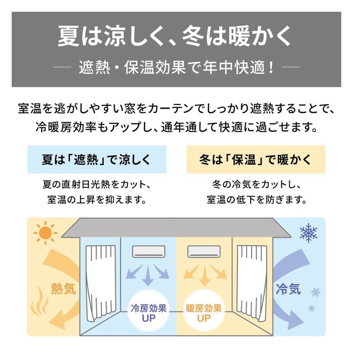 UVカット・遮熱・遮像レースカーテン 遮熱保温効果