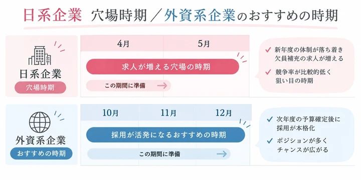 元外コン人事部出身がお勧めする本気の転職ガイド_3