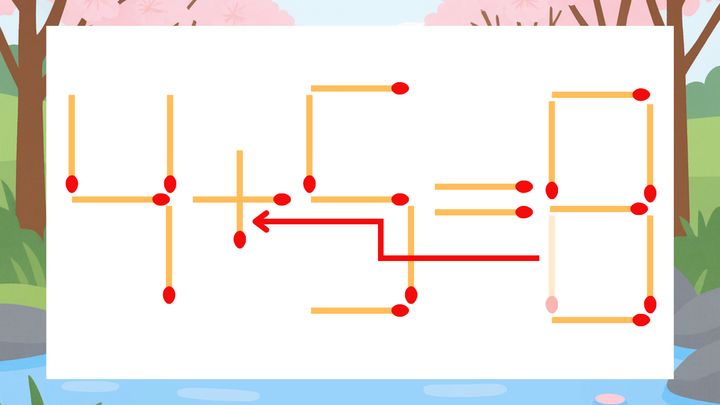 【マッチ棒クイズ】1本だけ動かして正しい式に：4-5=8？の解答画像