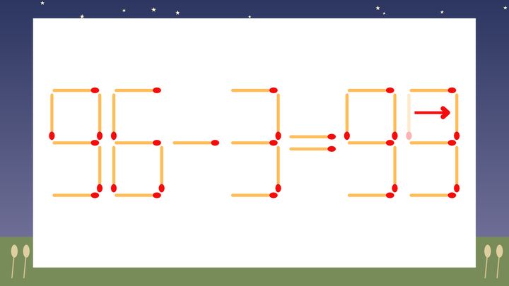 【マッチ棒クイズ】1本だけ動かして正しい式に：96-3=95？の解答画像