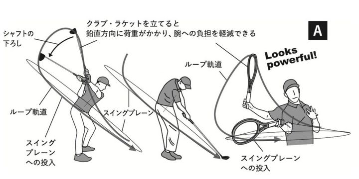 安定したスイングは「ヘッドを下げる」が正解！100切りを達成した打ち方は…
