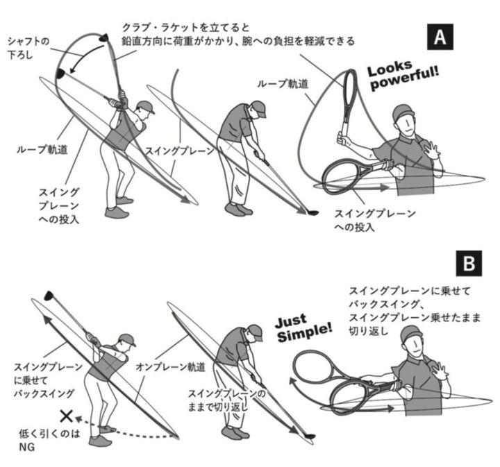 安定したスイングは「ヘッドを下げる」が正解！100切りを達成した打ち方は…