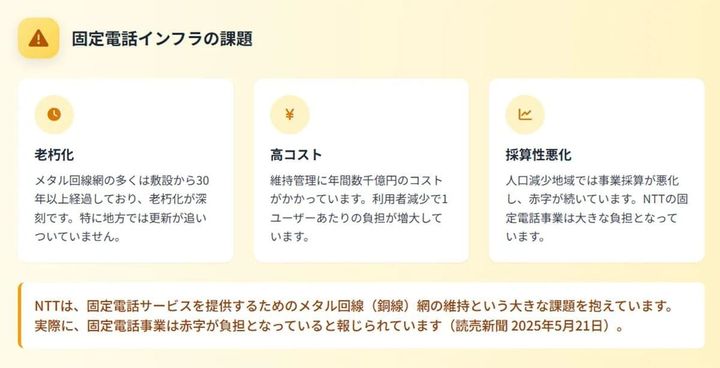 固定電話の「全国一律提供義務」が廃止