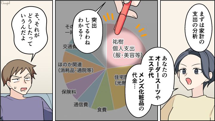 娘への出費は長期分散投資！ 自己投資と言い張って無駄遣いする夫に「家計分析資料」を叩きつけた元営業トップ妻の話