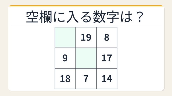 【数字パズル】あなたは何秒でわかる？3×3の魔方陣に隠された2つの数字の問題画像