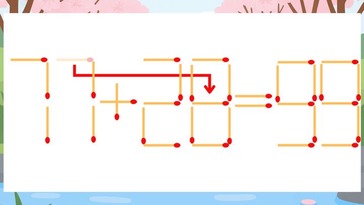 【マッチ棒クイズ】1本だけ動かして正しい式に：77+20=99？の解答画像