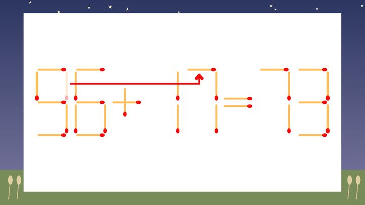 【マッチ棒クイズ】1本だけ動かして正しい式に：96+11=73？の解答画像