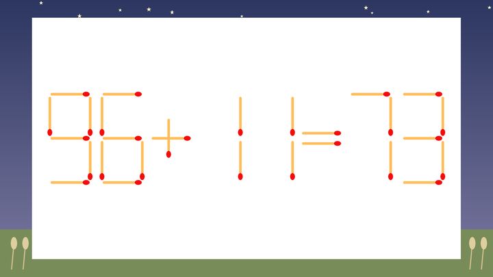 【マッチ棒クイズ】1本だけ動かして正しい式に：96+11=73？の問題画像