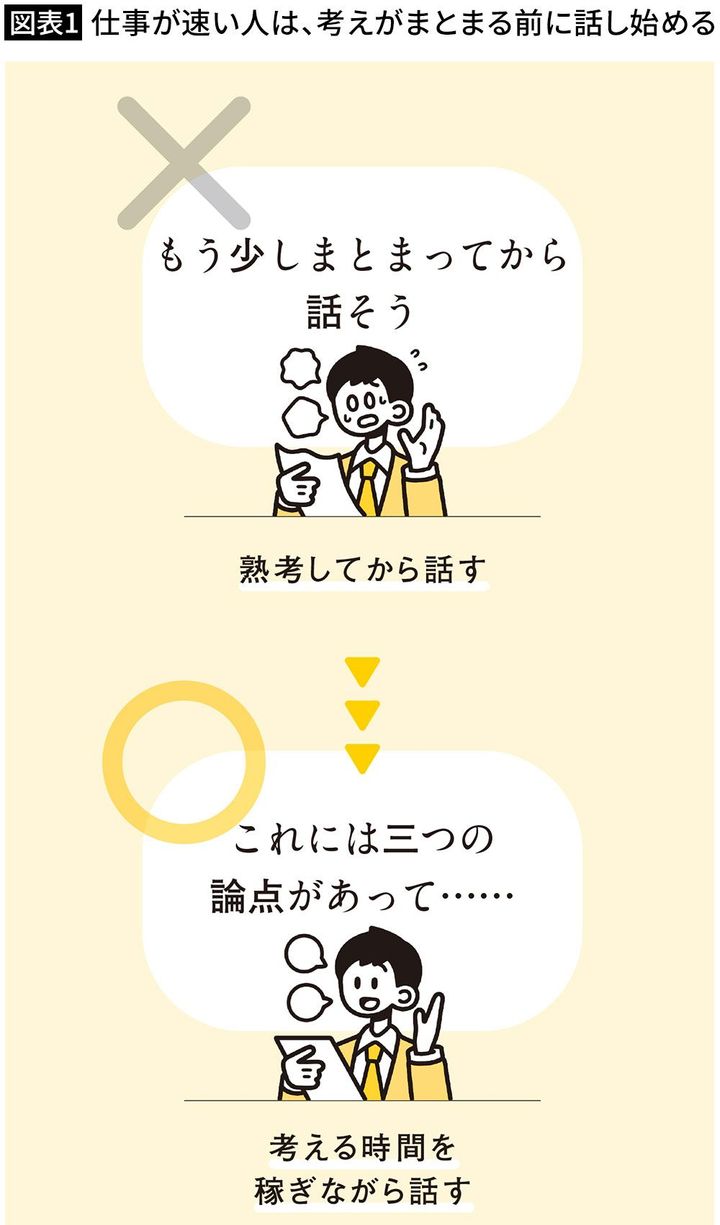 【図表1】仕事が速い人は、考えがまとまる前に話し始める