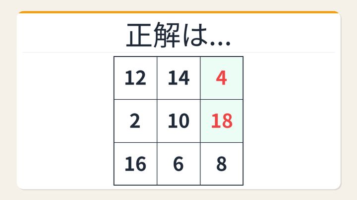 【数字パズル】これ解けたら頭いい！魔方陣で空欄を埋める問題の解答画像