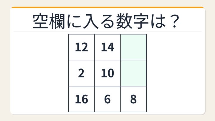【数字パズル】これ解けたら頭いい！魔方陣で空欄を埋める問題の問題画像