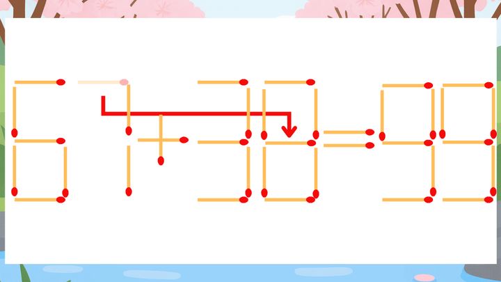 【マッチ棒クイズ】1本だけ動かして正しい式に：67+30=99？の解答画像