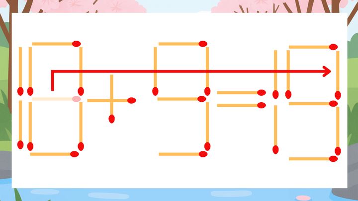 【マッチ棒クイズ】1本だけ動かして正しい式に：18+9=15？の解答画像