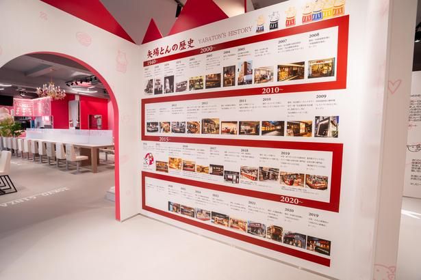 矢場とんの歴史を紹介するパネル展示 画像提供：矢場とん