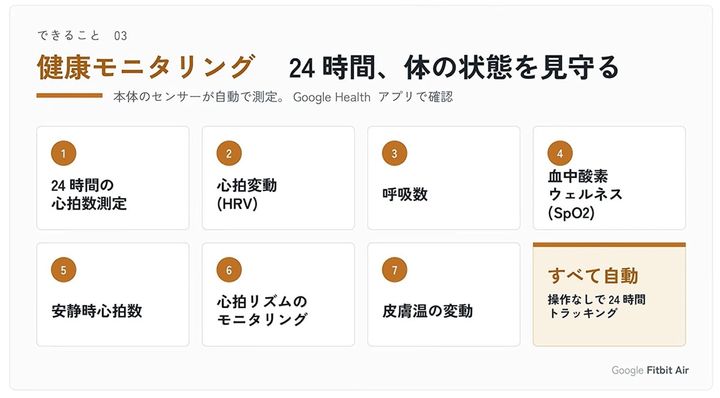 睡眠からAI分析まで！充実のヘルスケア