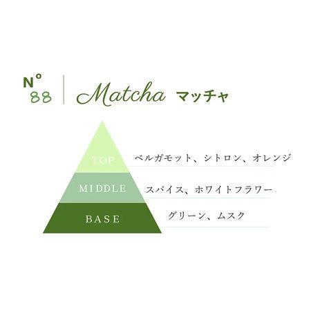 サンタール・エ・ボーテ ザ・ティーから、新フレグランスシリーズ「マッチャ」が登場