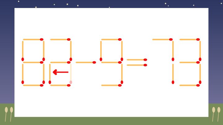【マッチ棒クイズ】1本だけ動かして正しい式に：83-9=73？の解答画像
