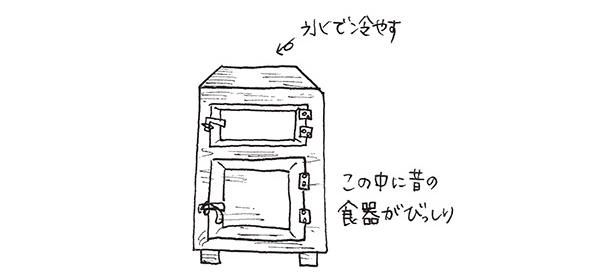 氷で冷やす昔の冷蔵庫 (C)ゆるりまい／KADOKAWA