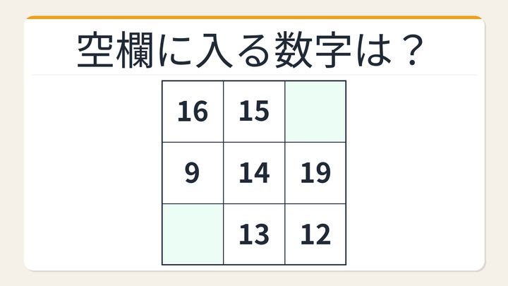 【数字パズル】あなたは何秒でわかる？魔方陣の空欄を埋めよ！の問題画像