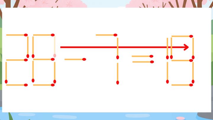 【マッチ棒クイズ】1本だけ動かして正しい式に：28-7=15？の解答画像