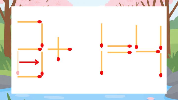 【マッチ棒クイズ】1本だけ動かして正しい式に：2+1=4？の解答画像
