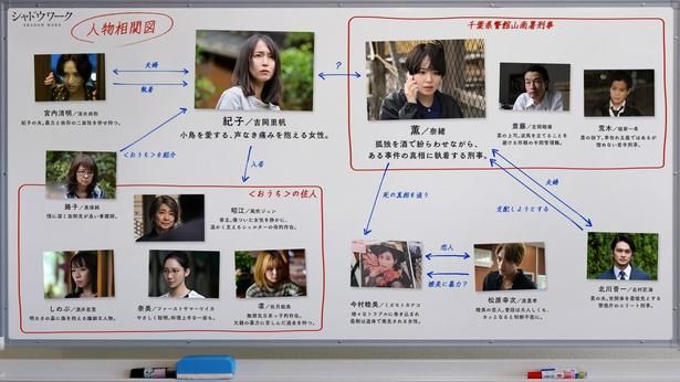 『シャドウワーク』で豪華キャストが共演！役柄の相関図をチェック [c]2026「シャドウワーク」製作委員会