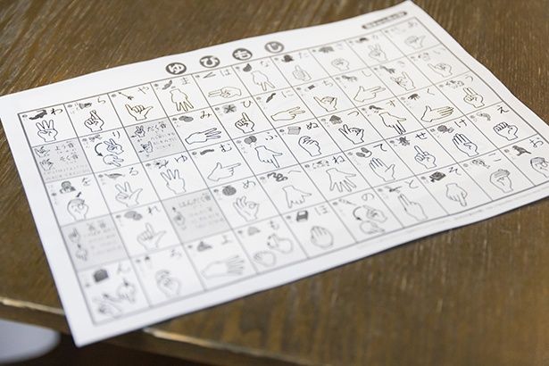 50音を指や手の形で表現する指文字