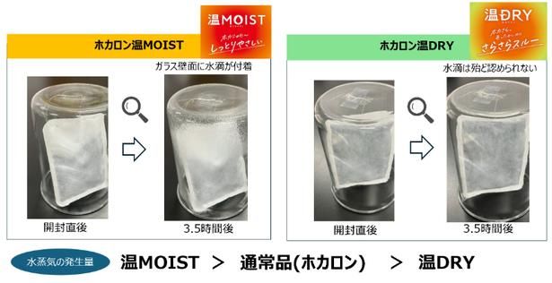  【イメージ】実験で見る「ホカロン温MOIST」と「ホカロン温DRY」の水蒸気発生量の違い