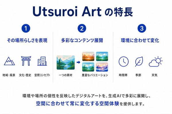 【北海道札幌市】「アーバンネット札幌リンクタワー」で生成AIによるデジタルアート『Utsuroi Art』放映