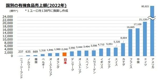札幌市の食品メーカーが「オーガニック小麦粉のもっちりあんぱん」を全国で発売！