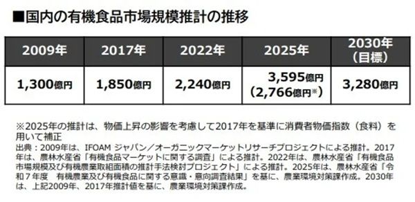 札幌市の食品メーカーが「オーガニック小麦粉のもっちりあんぱん」を全国で発売！