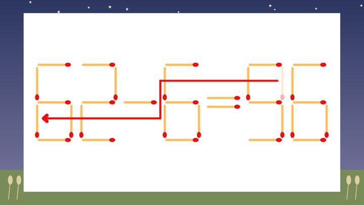 【マッチ棒クイズ】1本だけ動かして正しい式に：52-6=96？の解答画像