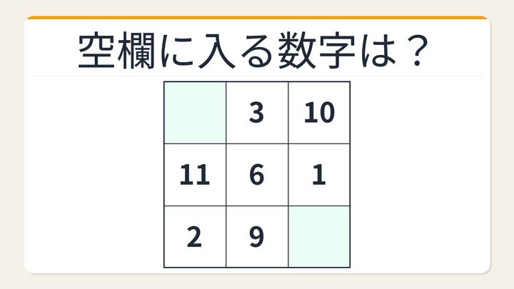 【数字パズル】あなたは何秒でわかる？3×3魔方陣の空欄を埋めろ！の問題画像