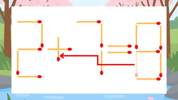 【マッチ棒クイズ】1本だけ動かして正しい式に：2-7=8？の解答画像